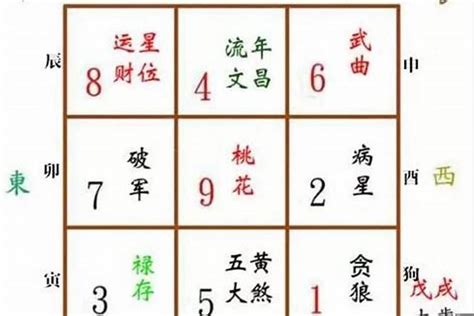 五鬼位睡房|五鬼位